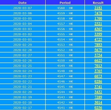 Togel Australia Pools Result
, Result Togel Hkg 2020 Hari Ini Hongkong 4d