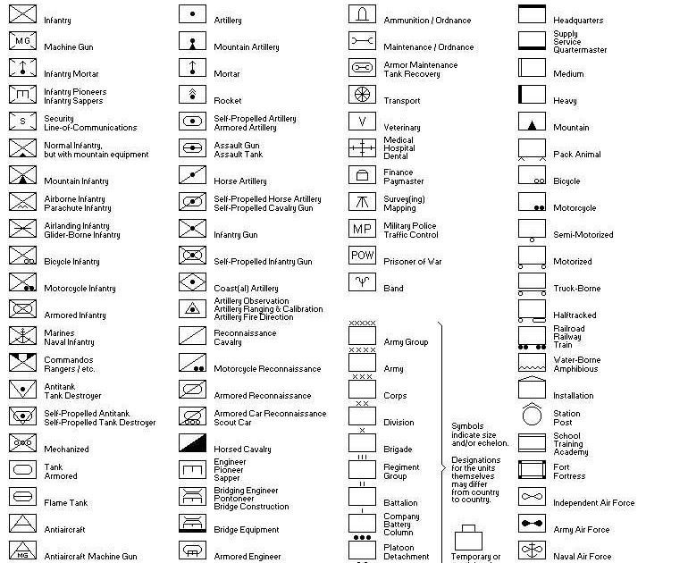 Military Symbols Png Download Flow Chart | Images and Photos finder