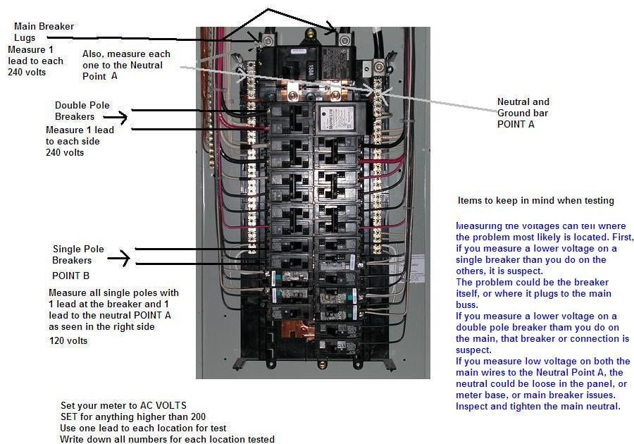 Wiring Diagram Main Box : Subpanel / RPC panel / 3 Phase Load Center