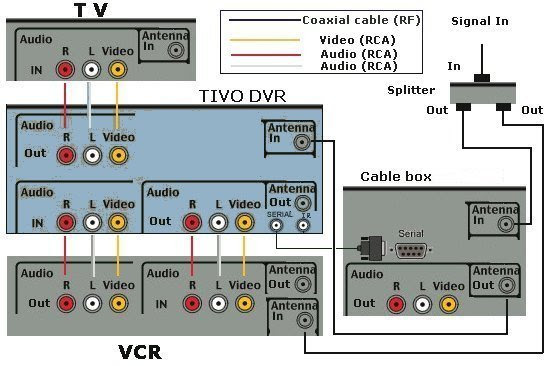 Tivo Moca Wiring Diagram - Complete Wiring Schemas
