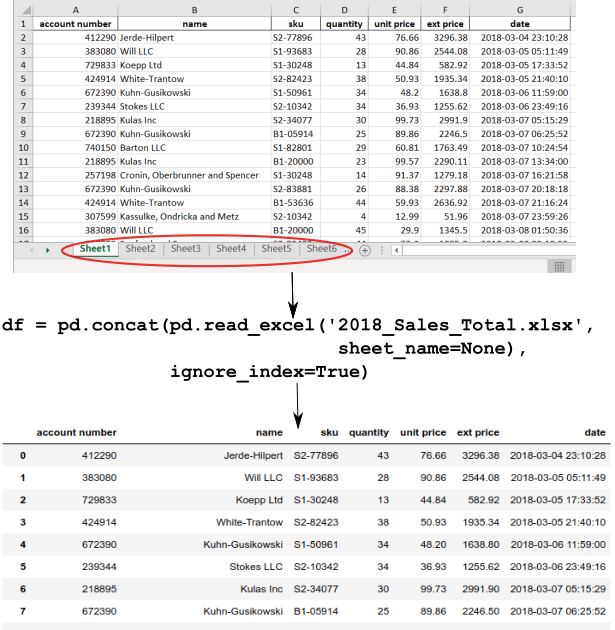 Pandas Read Excel Sheet 2 - Emanuel Hill's Reading Worksheets