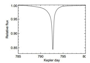 L’abbassamento di luminosità di KIC 8462852 quando l’oggetto gli transita davanti. In realtà vi sono molti offuscamenti di intensità variabile che fanno pensare a più oggetti di dimensioni variabili.
