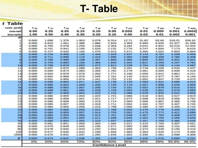 69-z-table-statistics-one-tailed