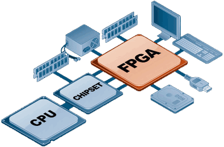 Tại sao lại sử dụng chíp khả dụng FPGA? Những điều cần biết về thiết kế và lập trình chíp khả dụng FPGA