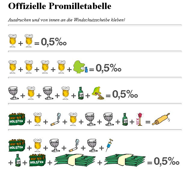 Brothergat: Bier Promille Tabelle