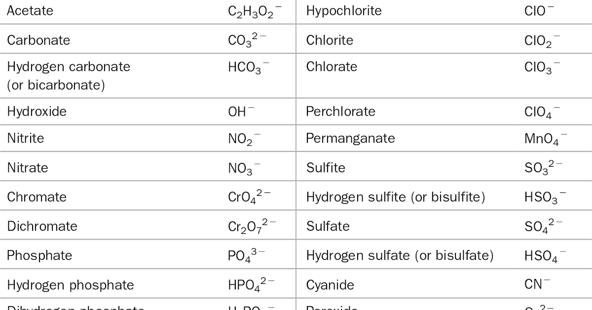 Chemistry Ions In Chemical Compounds Worksheet Answers - Latest Variable