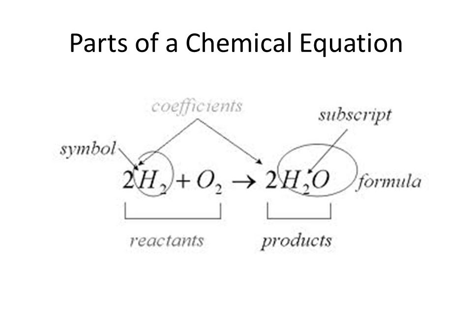 spice-of-lyfe-chemical-equation-parts