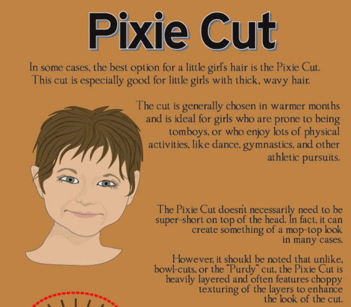 Pixie Haircuts How To Cut Short Pixie Haircuts
