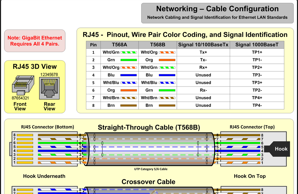 Lan Wiring Diagrams : Cat5e Cable Wiring Schemes And The 568a And 568b