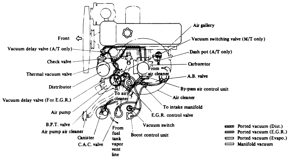 300zx Engine Diagram For 1984 - Wiring Diagram Networks