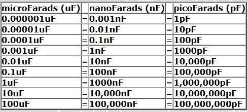 Нанофарад в фарад. Конденсатор 100 пикофарад маркировка. 10 МКФ конденсатор таблица. 0.1 МКФ конденсатор таблица. Конденсатор 10 нанофарад маркировка.