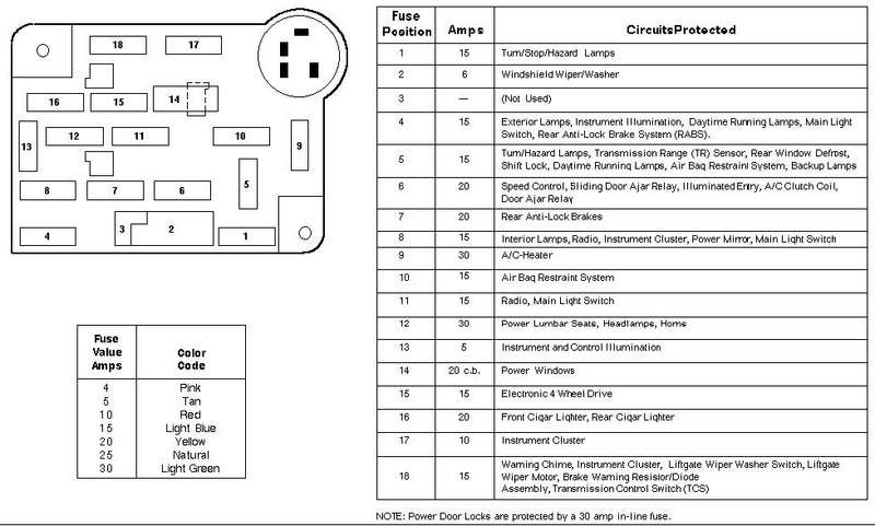 Aerostar Fuse Diagram - Wiring Diagram Networks