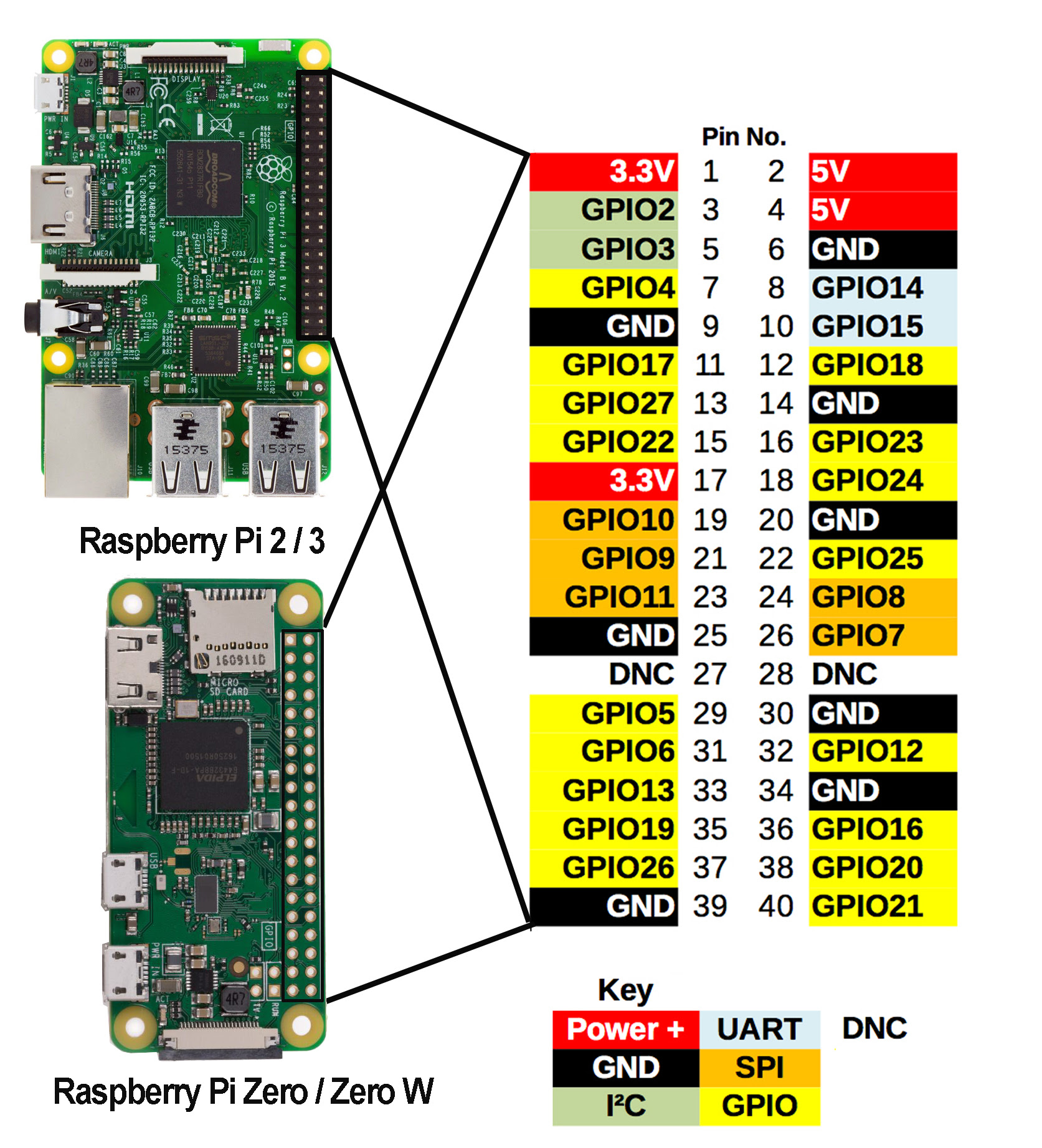 Raspberry Pi 3 Gpio Map Raspberry