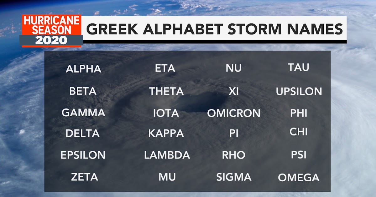 Fascinating List Of Hurricane Names In Alphabetical Order Tactics That