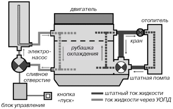 Система кондиционирования веста схема