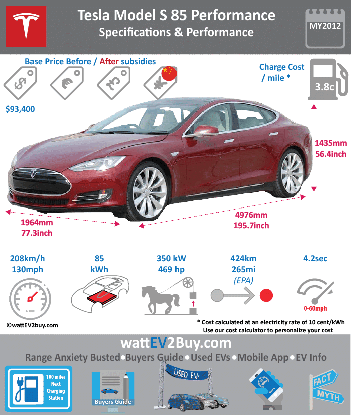 Get Tesla Car Warranty Gif