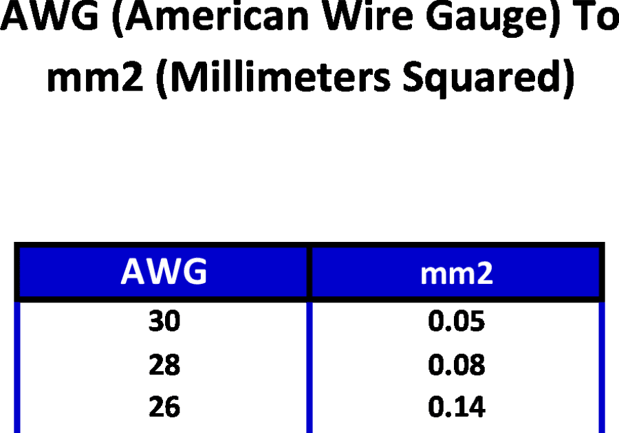 Mm2 to awg calculator awg to mm2 table pdf www microfinanceindia