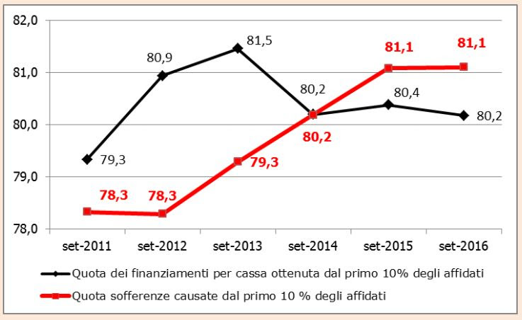 http://www.lavocedelnordest.eu/wp-content/uploads/2017/01/grafico.jpg