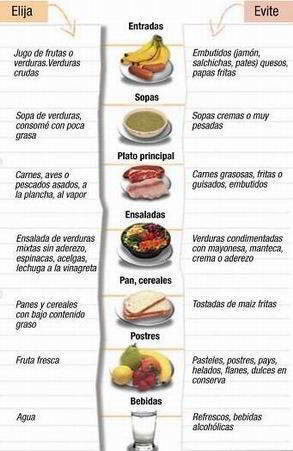 Alimentacion para diabeticos