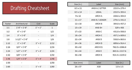 Autocad Scale Cheat Sheet Images And Photos Finder