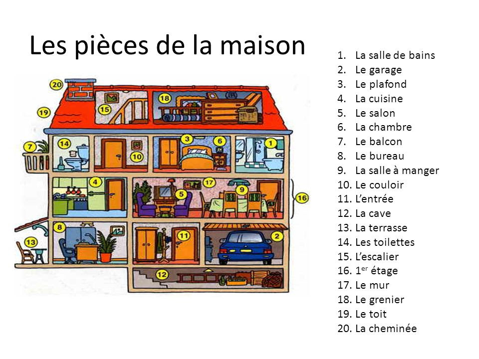 Ma prof de FLE Les parties de la maison
