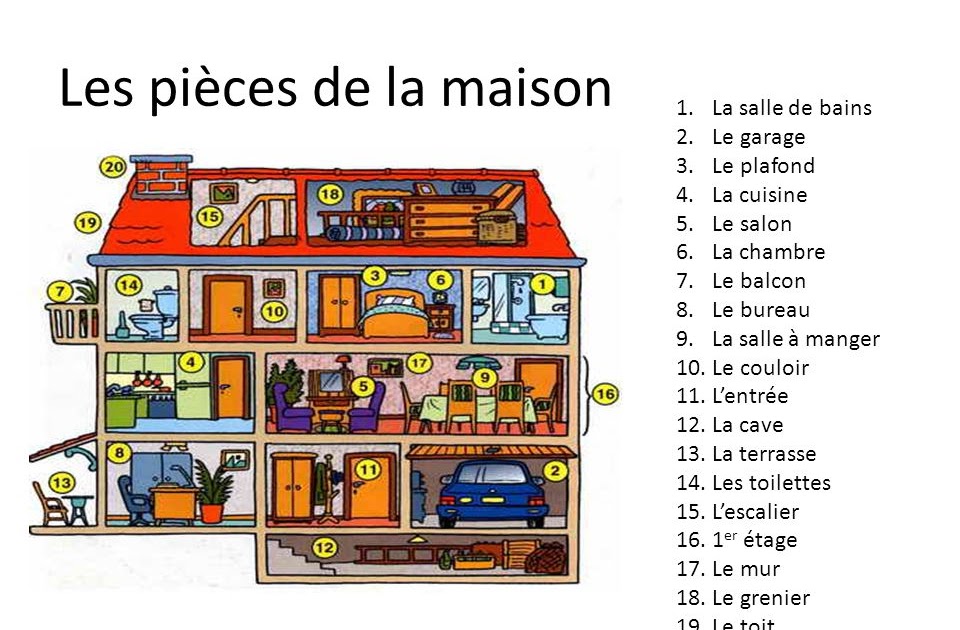 Ma prof de FLE Les parties de la maison