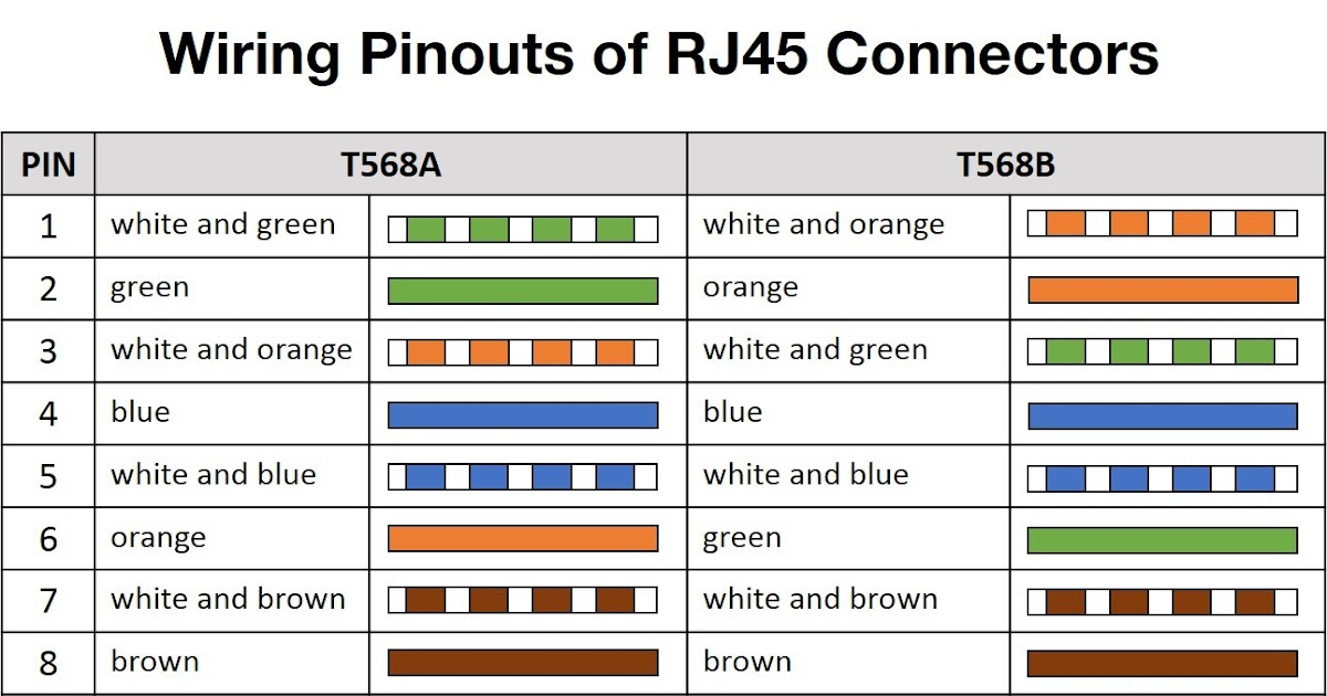ethernet wiring diagram t568b