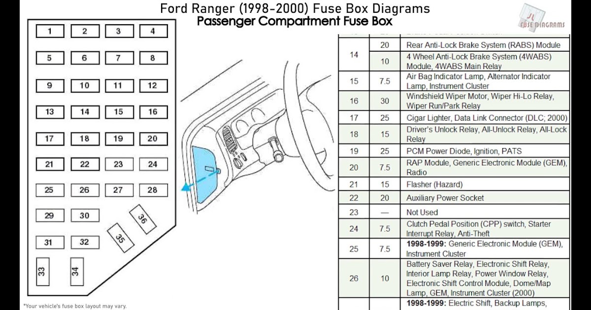 1998 Ford Expedition Fuse Box Diagram : Instrument Panel Fuse Box