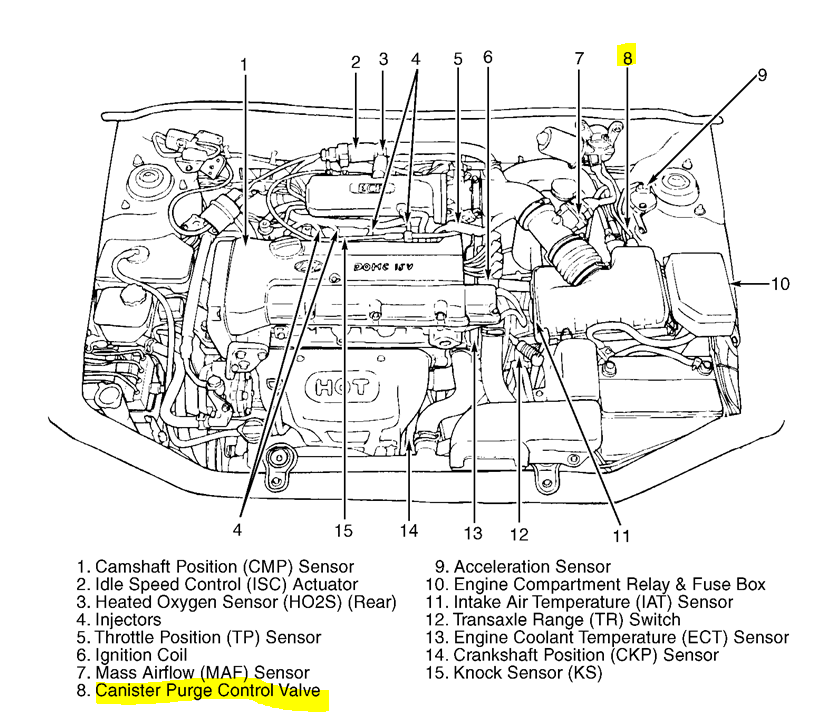 21 Fresh Hyundai Accent Wiring Diagram Pdf