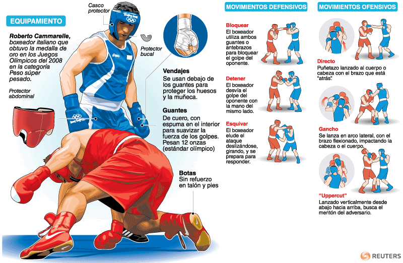 Boxeo en Español: ¿Cómo es el boxeo en los Juegos Olímpicos?