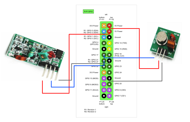 raspberry pi radio control