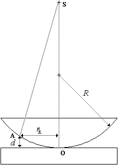 Newtonova skla