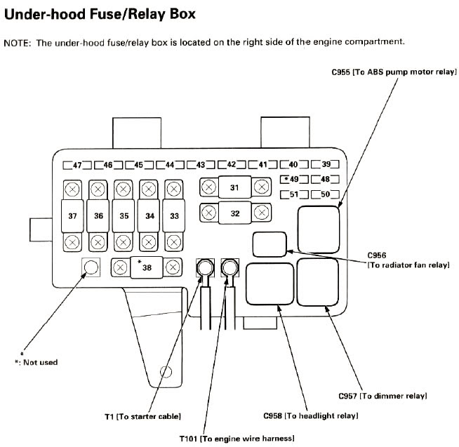 2003 Honda Civic Starter Relay Location - Honda Civic