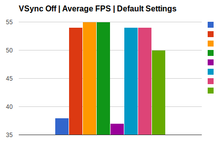 AOffDefault