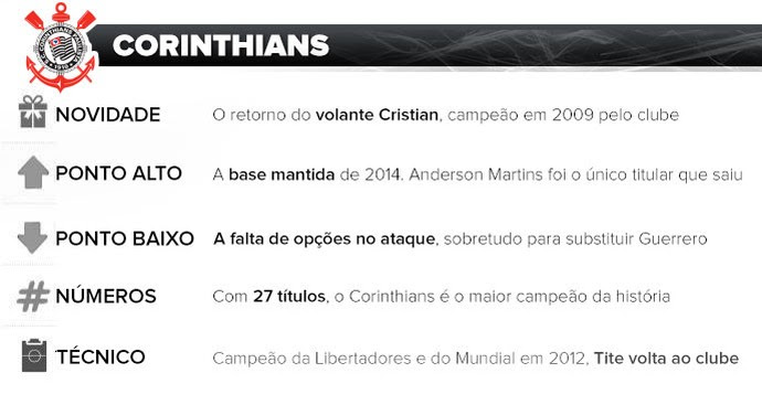 Corinthians guia do paulistão (Foto: Arte esporte) Corinthians guia do paulistão (Foto: Arte esporte)