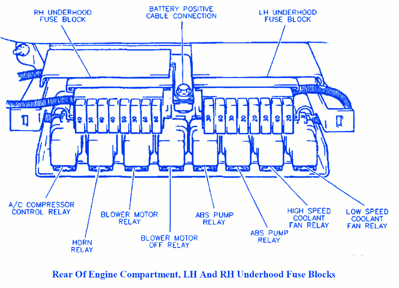 1992 Buick Roadmaster Fuse Box Diagram - Wiring Diagram Schema