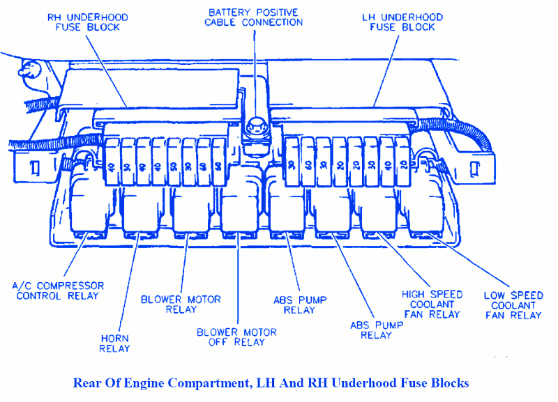 [DIAGRAM] 1993 Buick Roadmaster Fuse Diagram