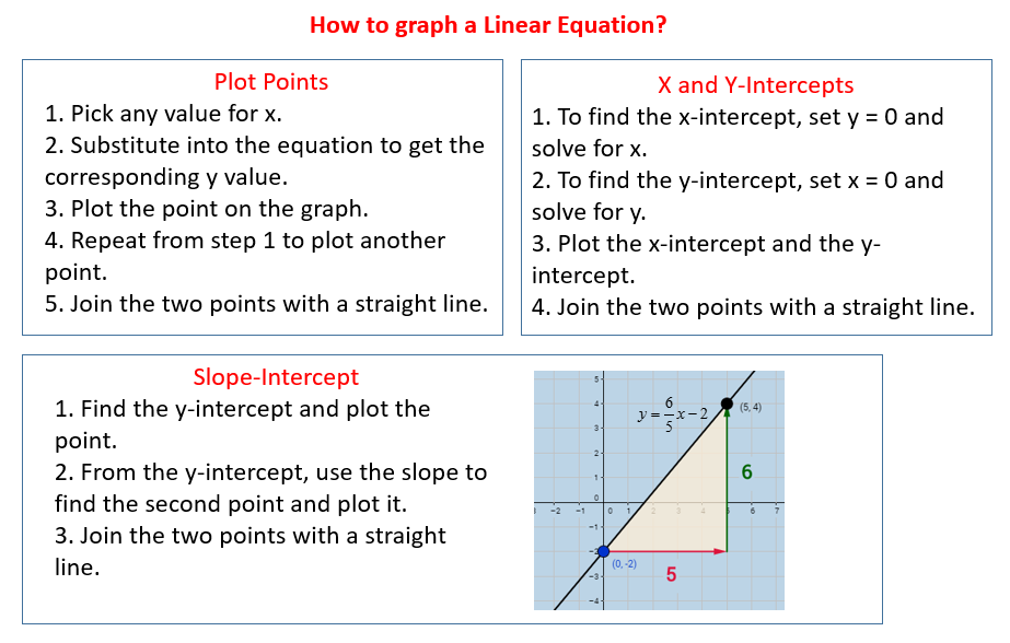 y-intercept-form-mathematics-mathematics-info