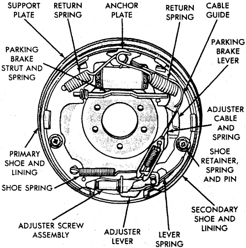 1994 Chevy Silverado Rear Brake Diagram - General Wiring Diagram