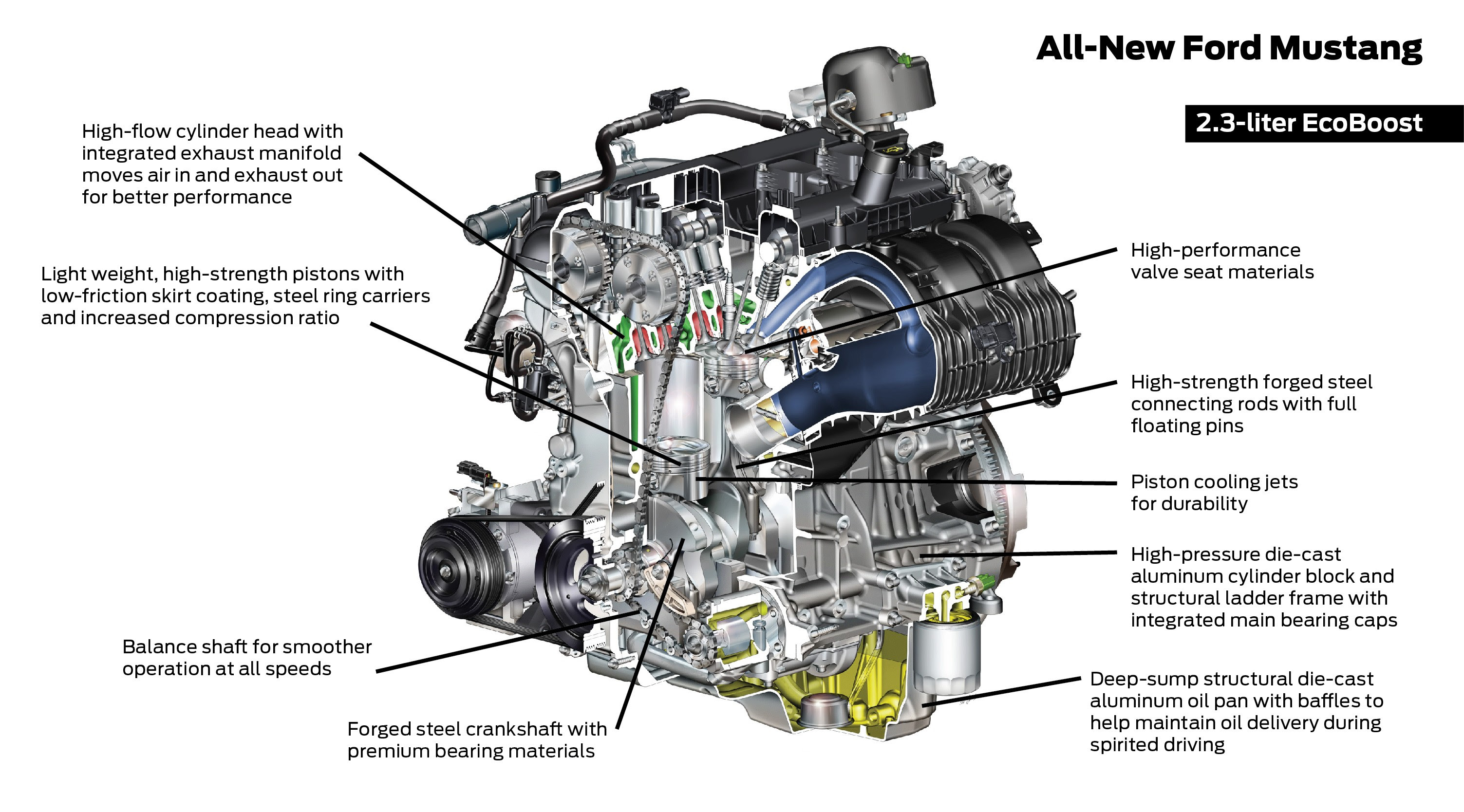 Cavalier 2 2 Engine Wiring - Wiring Diagram