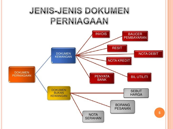 Contoh Invois Asal Dan Salinan - Sentoh