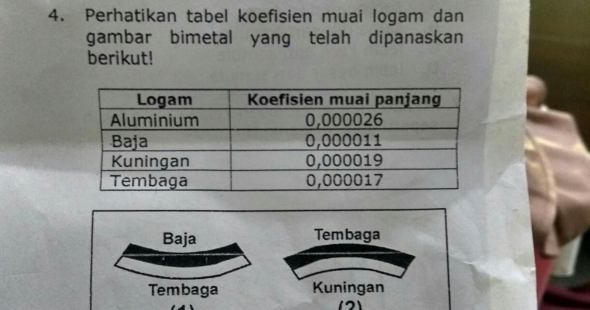 Berdasarkan Data Pada Tabel Gambar Bimetal Yang Benar