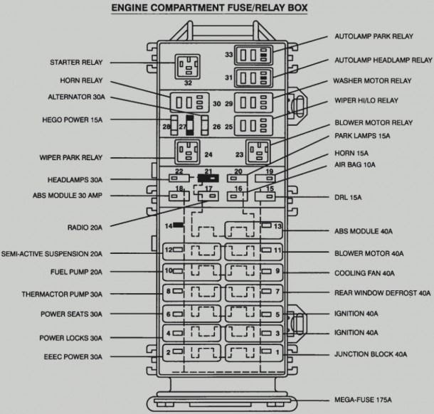 Fuse Box Location 2005 Jeep Grand Cherokee | schematic and wiring diagram