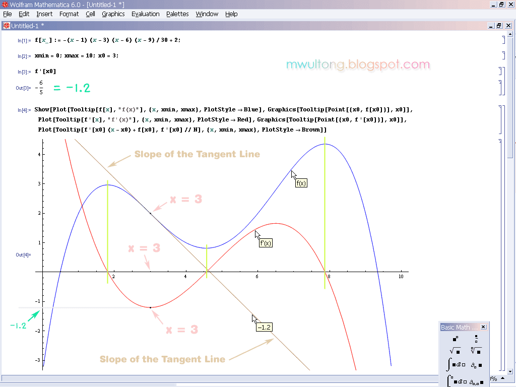 미분 접선 그래프, Differential Coefficient