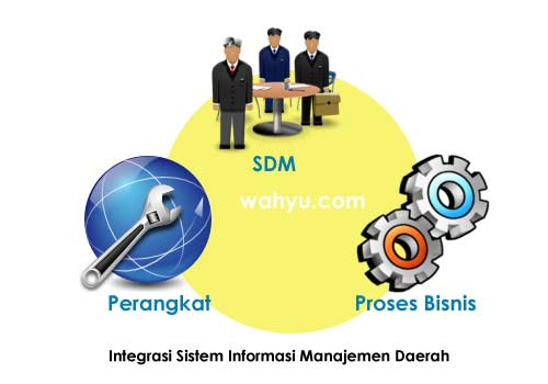 Integrasi SIMDA