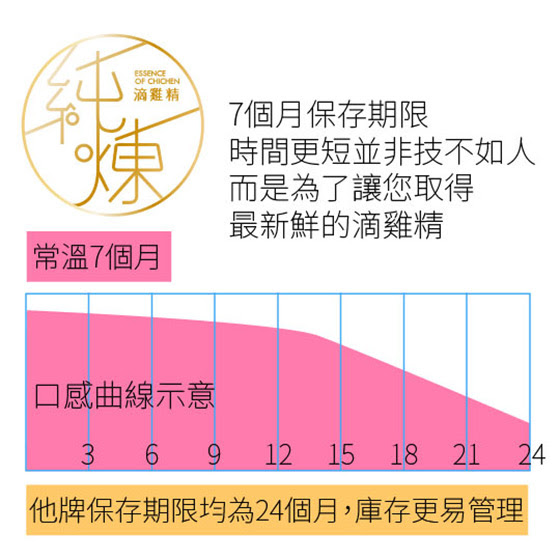 2017/禮盒/寶島手路菜/滴雞精