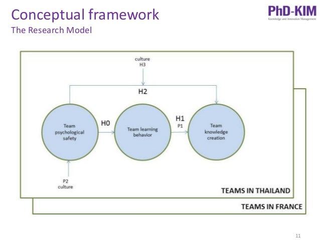 thesis comprehensive framework