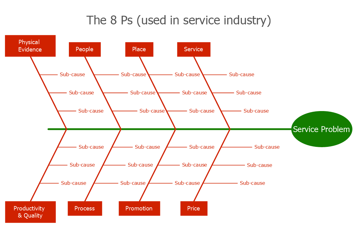 4M Fishbone Diagram Template