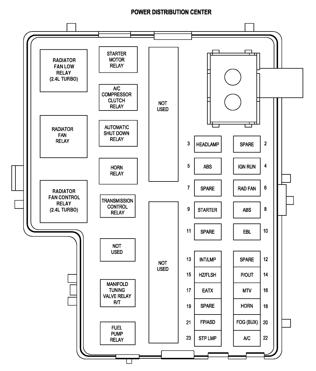 2004 Saab 9 3 Fuse Box Diagram - Wiring Diagrams