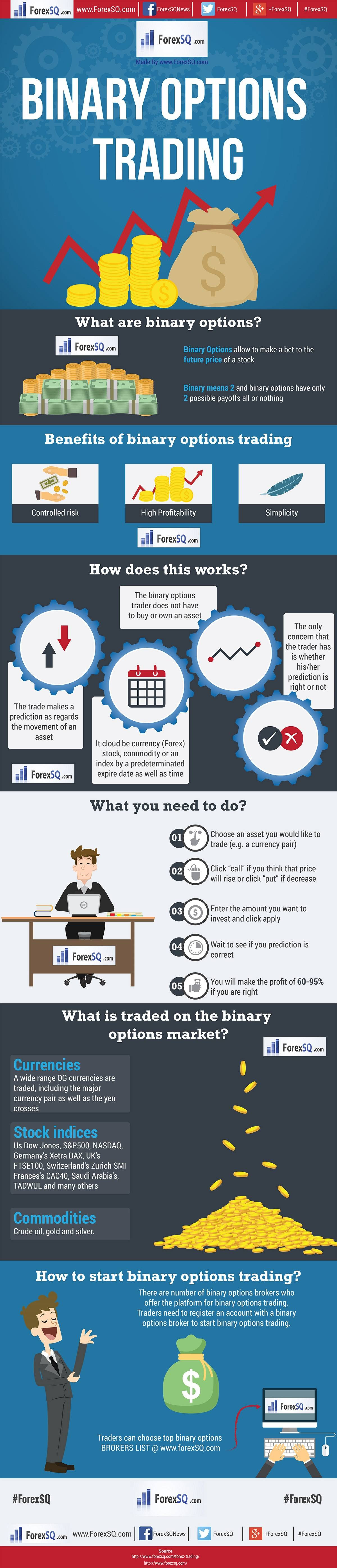 binary-options-trading-definition-for-beginners-by-forexsq-infographic